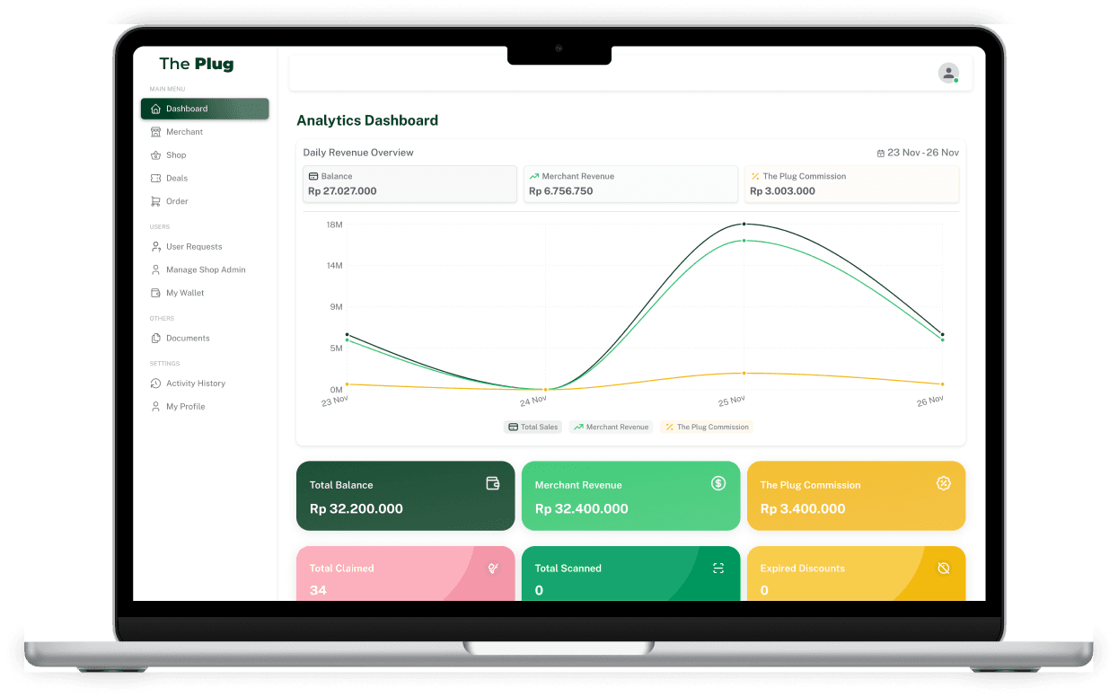 Analytics Dashboard