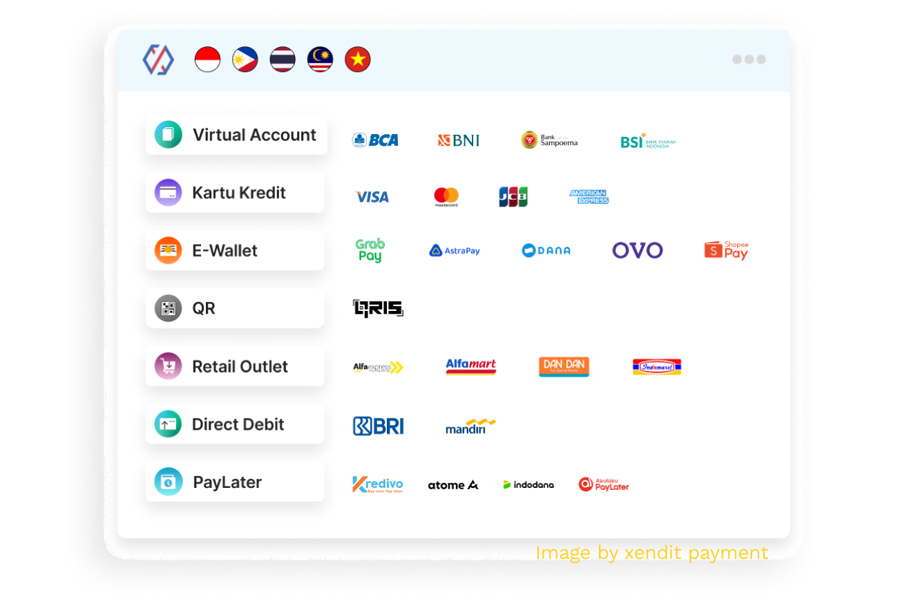 Xendit Payment Methods